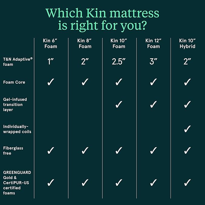 Kin By Tuft & Needle Firm 6" Queen Adaptive Foam Mattress in a Box, Cooling Pressure Relief, Balanced Support, 100 Night Trial, Fiberglass-Free, CertiPUR-US, 10-Year Limited Warranty
