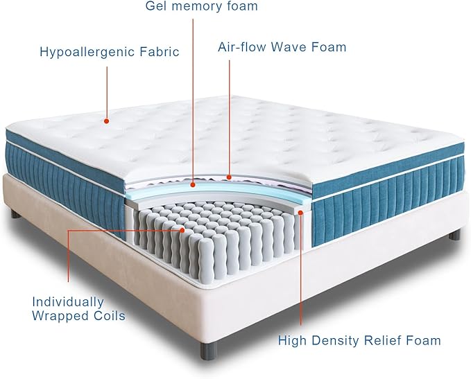 Rimensy Queen Mattress, 12 Inch Hybrid Mattress in a Box, Gel Memory Foam Mattress, Individually Wrapped Pocket Coils, Quality Comfort and Adaptive Support - Breathable, 60"*80"*12"