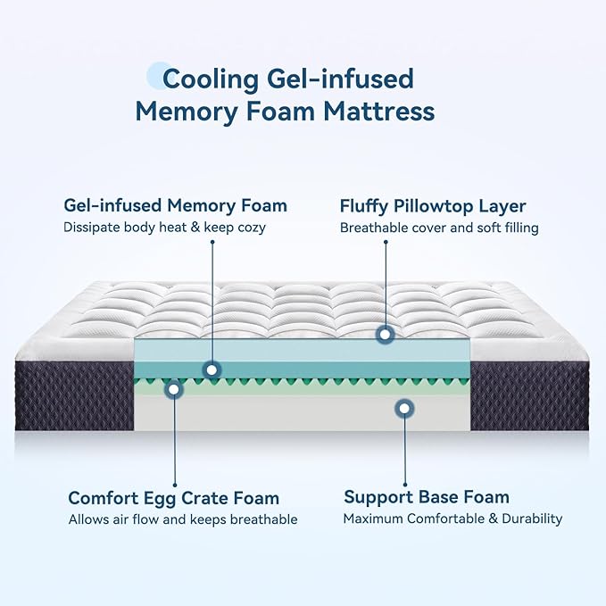 ONENICE 10 Inch Queen Mattress in a Box, Breathable Gel-Memory Foam Plus Pillowtop Mattress for Pressure Relief, CertiPUR-US Certified Bed in a Box, Fiberglass-Free