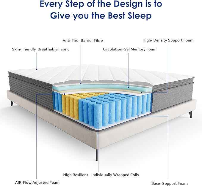 Full Mattress,10 Inch Full Size Hybrid Memory Foam and Individual Pocket Spring,Motion Isolation,Medium Firm Mattress,Pressure Relief