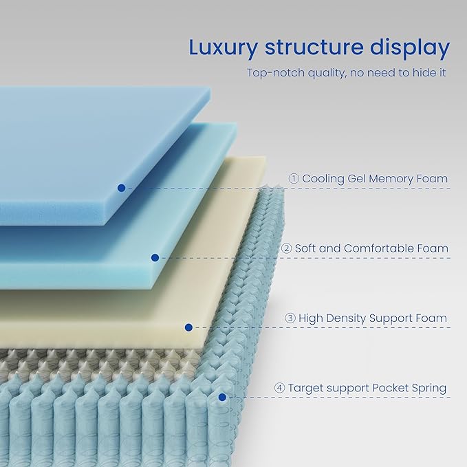 Twin Mattress 14 Inch, Hybrid Twin Size Mattress in a Box, Medium Feel, 3 Layer Premium Foam with Pocket Springs for Motion Isolation and Pressure Relieving, 75"x39"x14", 100-Night Trial