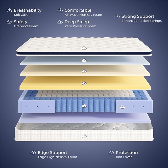 Full Mattress 12 Inch - Hybrid Mattress Bed in a Box, Medium Firm Support, Pressure & Pain Relief for All Sleepers, CertiPUR-US Certified, Fiberglass-free, Reinforced Edge Support, Motion Isolation