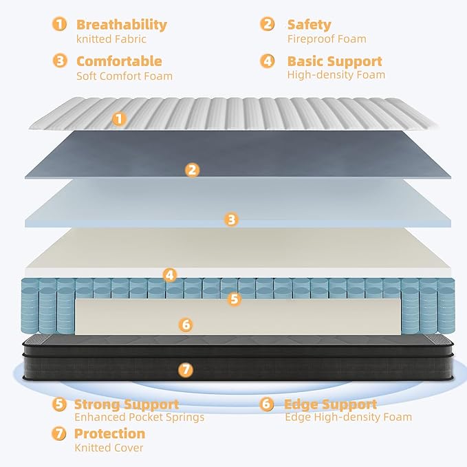 Review Queen Mattresses, 10 Inch Queen Size Mattress in a Box,Memory Foam Hybrid Mattress,with Individual Pocket Spring for Motion Isolation & Silent Sleep, Pressure Relief, Plush Firmness