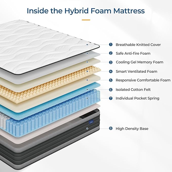 Vesgantti Queen Mattress, 10 Inch Hybrid Queen Size Mattress with Memory Foam and Individually Pocket Spring, Pressure Relief and Supportive, Medium Firm Feel, Mattress in a Box