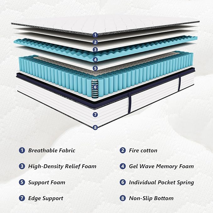 Full Size Mattress 12 Inch Full Mattress - Memory Foam & Pocket Coils Springs, Pressure Relief, Medium Firm Comfort, Motion Isolation, Ideal for All Sleep Positions, CertiPUR-US Certified