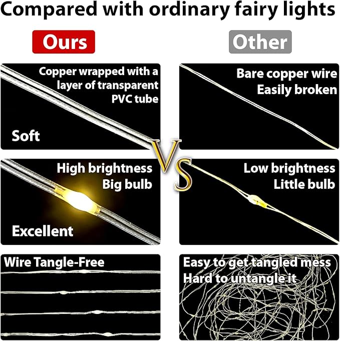HXWEIYE 300LED Fairy Curtain Lights, 9.8x9.8Ft USB Plug-in 8 Modes Christmas String Hanging Lights with Remote for Bedroom Backdrop Wedding Party Indoor Wall Decor, Purple, Tangle-Free