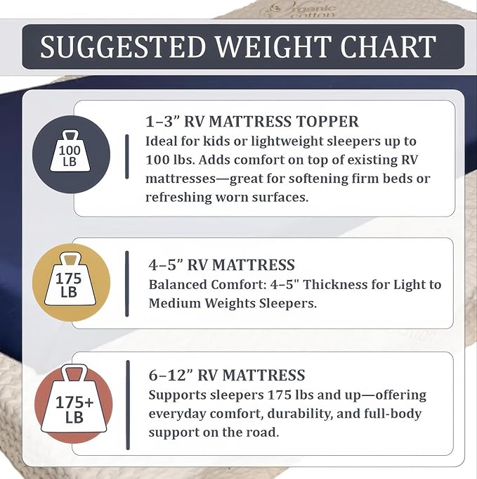 Foamma 7” x 24” x 72” Truck, Camper, RV High Density Foam Bunk Mattress Replacement, Made in USA, Comfortable, Travel Trailer, CertiPUR-US Certified, Cover Not Included