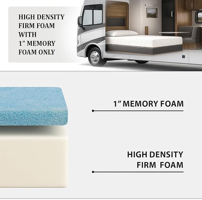 Foamma 2" x 36" x 72" Gel Memory Foam RV Bunk Mattress Replacement, Medium Firm, Pressure Relieving, Cooling Premium Comfort, USA Made, No Cover