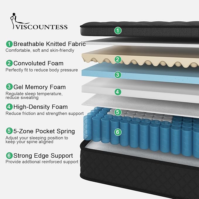 King Mattress, 10 Inch Hybrid Mattresses Euro Top Medium Firm for Back & Lumbar Support, 100 Night Trial, Individual Pocket Spring Bed for Motion Isolation & Pressure Relief