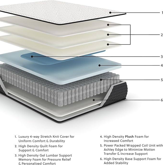 Signature Design by Ashley Limited Edition Plush 12 Inch Hybrid Mattress with Gel Memory Foam and Edge Support for Cool Sleep and Pressure Relief, Queen, Fiberglass Free, Mattress In A Box