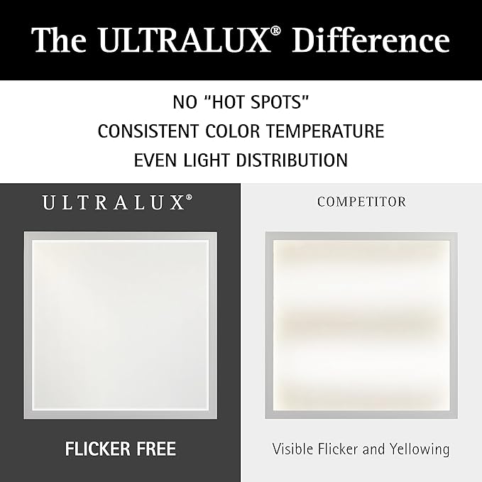 Ultralux 2x2 ft Surface Mount Ceiling Light Panel – Slim, Edge Lit, Flush Mount Flat Panel for Kitchen, Home & Office - TRIAC Dimmable, 3CCT Adjustable Color Temperature (Matte Black, 2 Pack)
