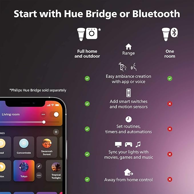 Philips Hue Indoor 3-Foot Smart LED Light Strip Extension - Flowing Multicolor Effect - Requires Base Kit - 1 Pack - Control with Hue App - Works with Alexa, Google Assistant and Apple HomeKit