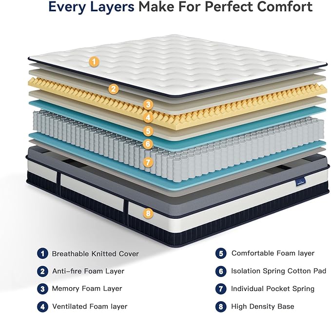 Vesgantti California King Mattress 10 Inch Innerspring Multilayer Hybrid Cal King Size Mattress - Ergonomic Design with Memory Foam and Pocket Spring Mattresses - Box Top Series Medium Firm Feel