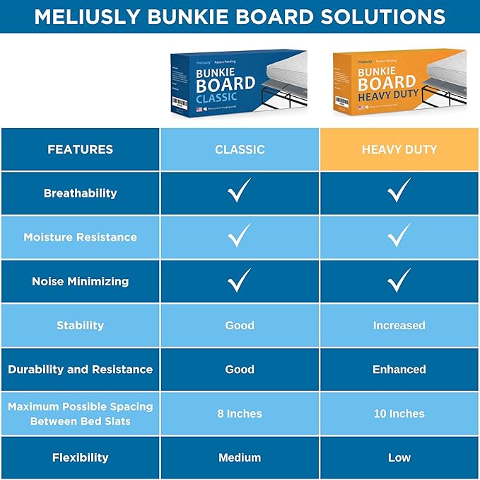 Meliusly Premium 10mm Bunkie Board California King Size (72x84') Patent Pending Low Profile Bed Board Design - Breathable, Noise Minimizing, Moisture Resistant Bunkieboards, Low Profile Bed Support