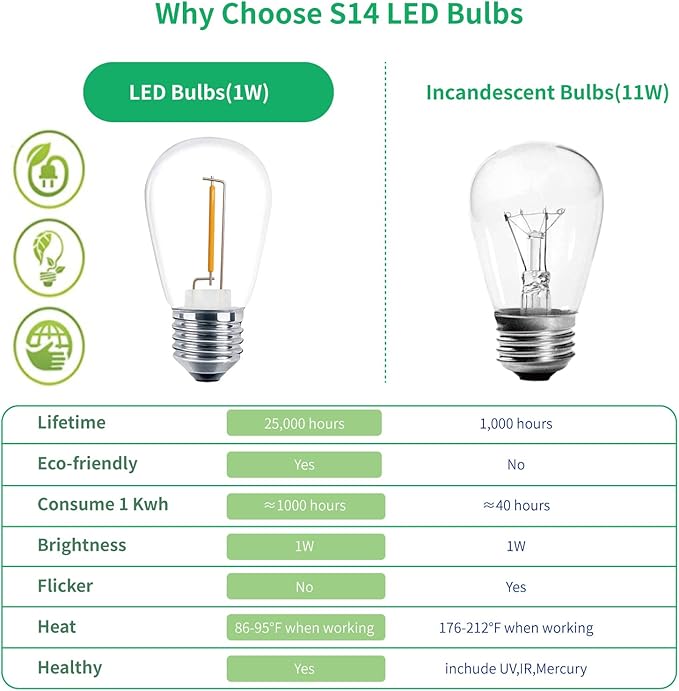 Meconard 48 Pack S14 LED String Light Bulbs, 1 Watt Shatterproof Replacement Bulbs for Patio Outdoor Sting Lights, E26 Medium Screw Base, Warm White 2200K, Non-Dimmable