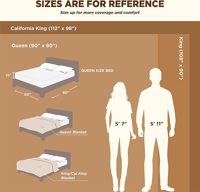 Bedsure GentleSoft Sherpa Fleece Blankets King Size for Bed - Thick and Warm, Soft Fuzzy Plush King Blanket for Winter, Light Grey, 108x90 Inches