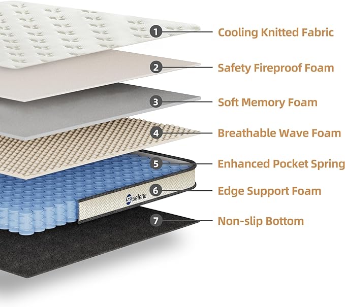 King Size Mattress, 12 Inch Pocket Spring & Memory Foam, Medium Firm, White