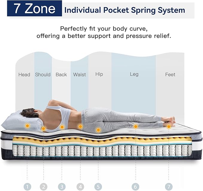 Vesgantti Queen Mattress 10 Inch Innerspring Multilayer Hybrid Queen Mattress - Ergonomic Design with Memory Foam and Pocket Spring Mattresses Queen Size - Box Top Series Medium Firm Feel
