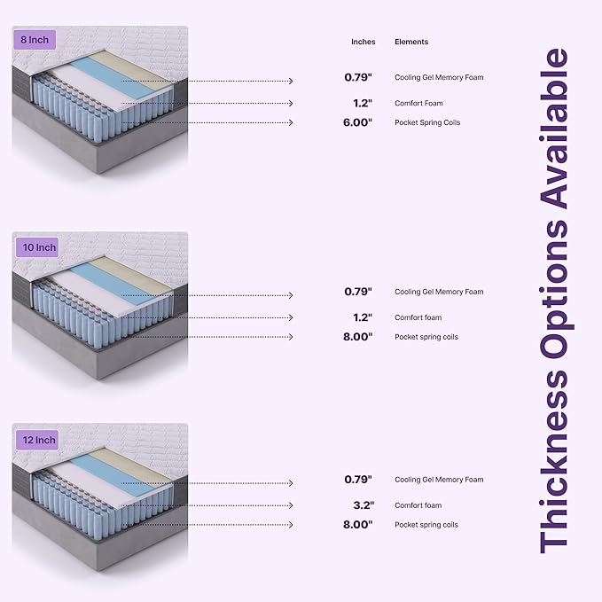 NapQueen King Mattress, 10 Inch Victoria Hybrid Cooling Gel Infused Pocket Spring and Memory Foam Mattress, King Size Mattress Bed in a Box, CertiPUR-US Certified, Fiberglass-Free Mattress