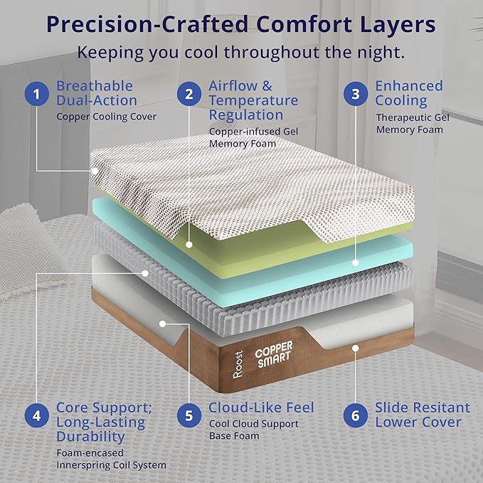 ROOST SLEEP 14-Inch Cal King Hybrid Mattress, Medium Firm – CertiPUR-US Certified, Copper-Infused Thermic Cooling Gel Memory Foam for Hot Sleepers + Targeted Support & Pressure Relief, Made in USA
