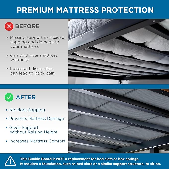 Meliusly Premium 10mm Bunkie Board Queen Size (60x80'') Patent Pending Low Profile Bed Board Design - Breathable, Noise Minimizing, Moisture Resistant Bunkieboards, Low Profile Bed Support