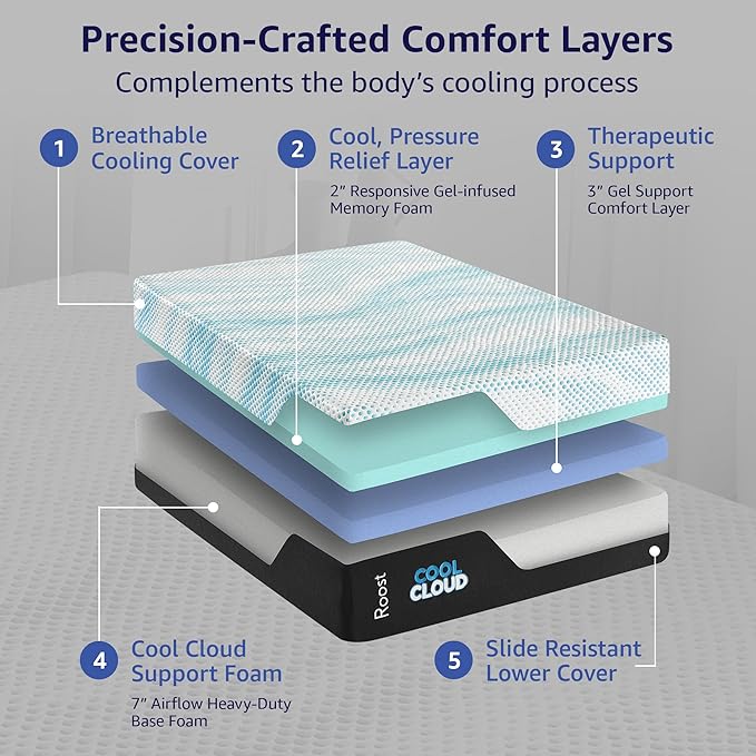 ROOST SLEEP Memory Foam Mattress, 14-Inch Twin – Cool Cloud Gel Foam Bed with Cooling Comfort and Plush Support – Pressure-Relieving Twin Mattress for Deep Sleep