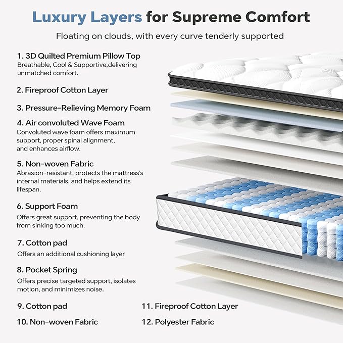Queen Mattress in a Box, 12 Inch Hybrid Mattress with Individual Pocket Spring & Memory Foam, Motion Isolation, Medium Firm Comfort for Pressure Relief, CertiPUR-US Certified