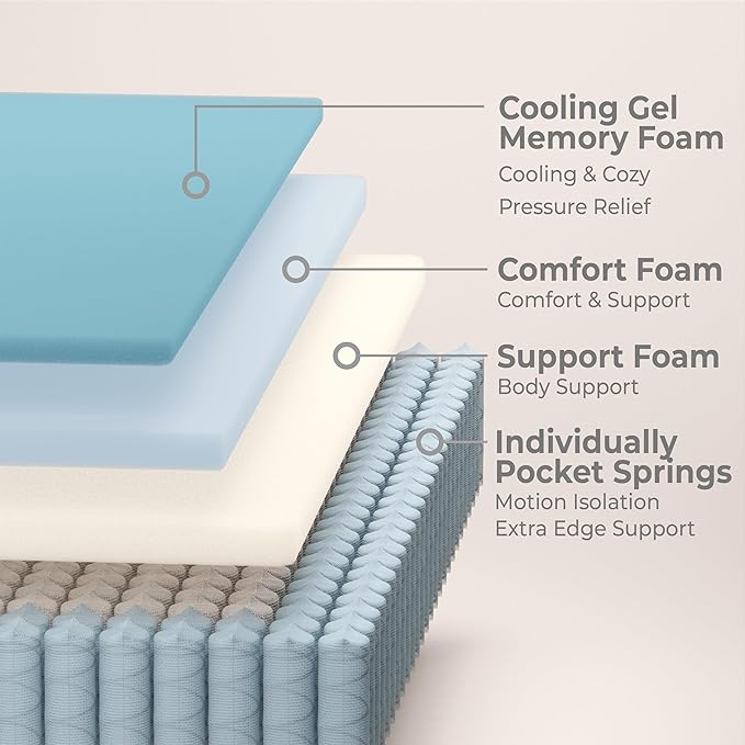 Full Size Mattress, 10 Inch Full Mattress in a Box with Gel Memory Foam and Pocket Spring, Medium Firm Feel, Cooler Sleep & Pressure Relief, 54 * 75 * 10, 120 Nights Risk-Free Trial