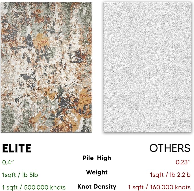 Keen Home Design Area Rugs - 10ft Round Non-Shedding, Abstract Rugs for Kitchen, Living Room, Bedroom, Dining Room, Entryway - Size: 10' Round, Multi